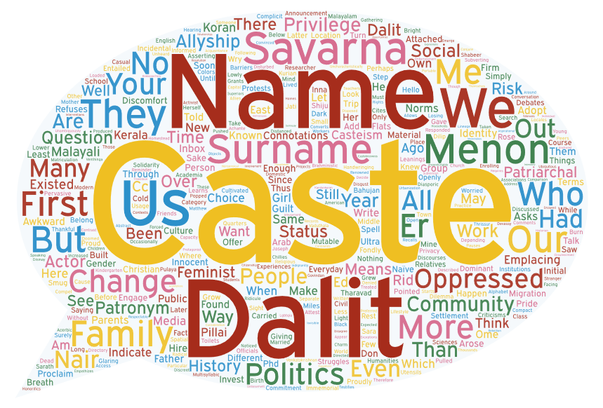 A world cloud of the terms used in the article, in the shape of a speech bubble.